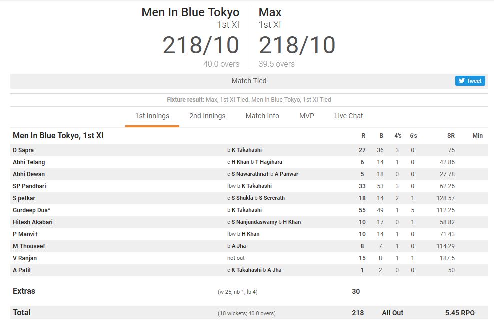 MIB first Inning Vs Max