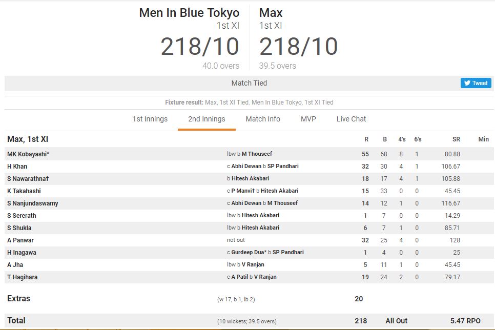 MIB second Inning Vs Max